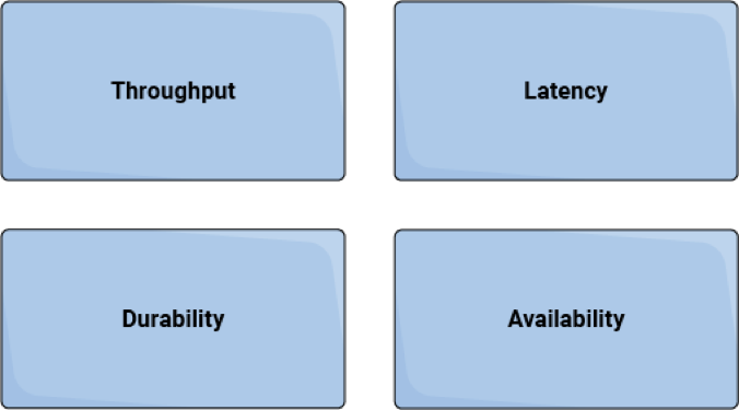 Optimizing Your Apache Kafka ® Deployment