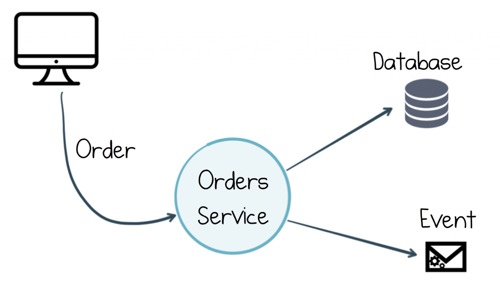 Single Source of Truth for Software Quality