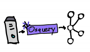 osquery kafka confluent