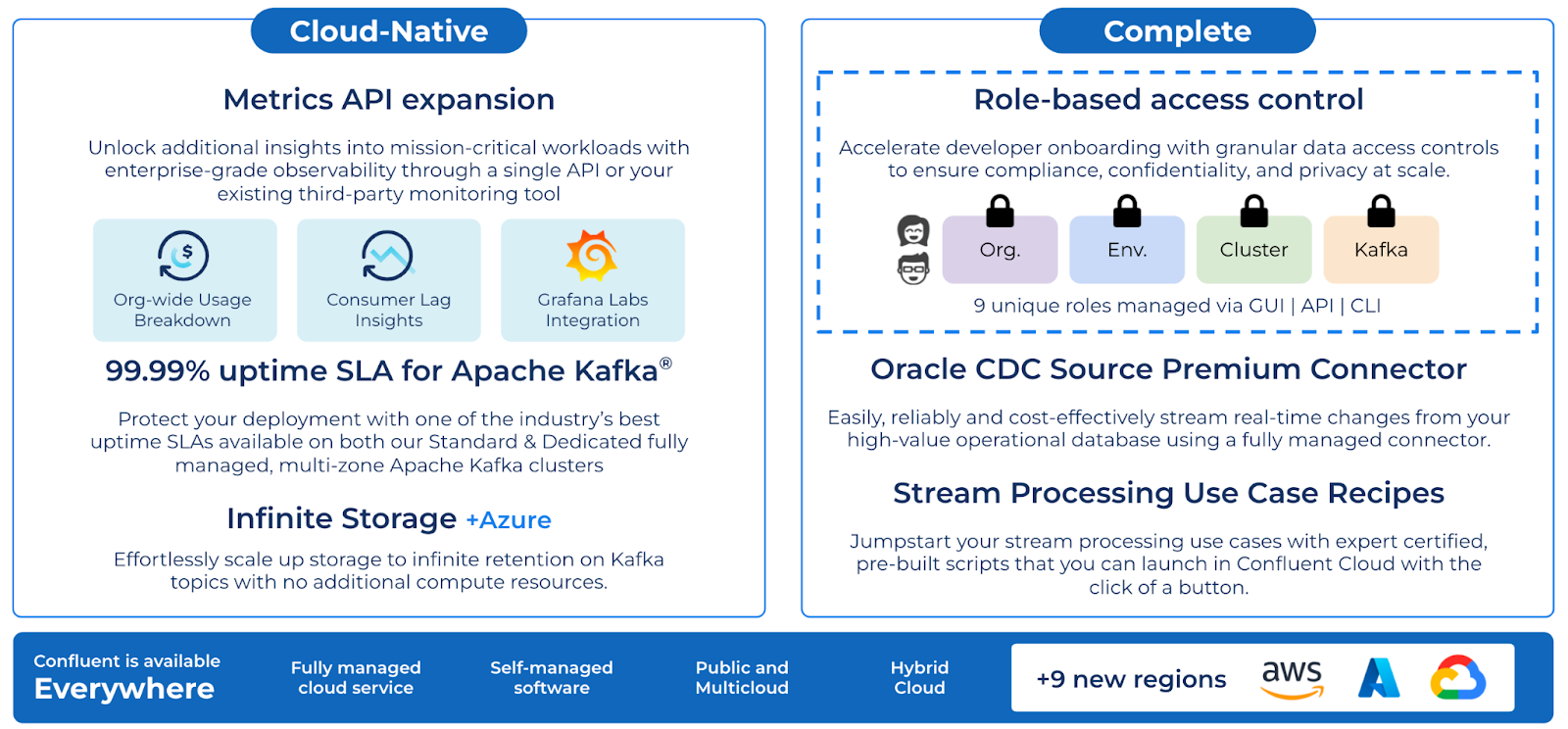 Overview of the Q2 '22 Confluent Cloud Launch