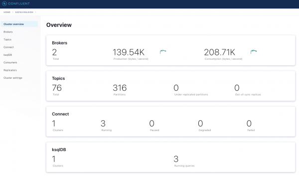Monitor Apache Kafka Clusters with Prometheus, Grafana, and Confluent