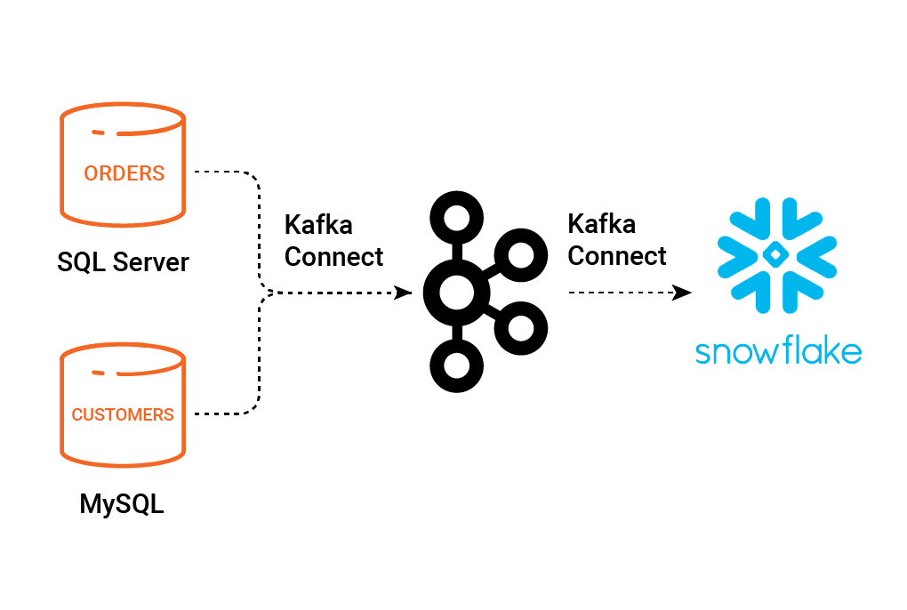 Pipeline to the Cloud – Streaming On-Premises Data for Cloud Analytics