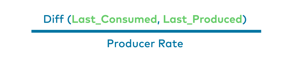 Diff (Last_Consumed, Last_Produced) | Producer Rate