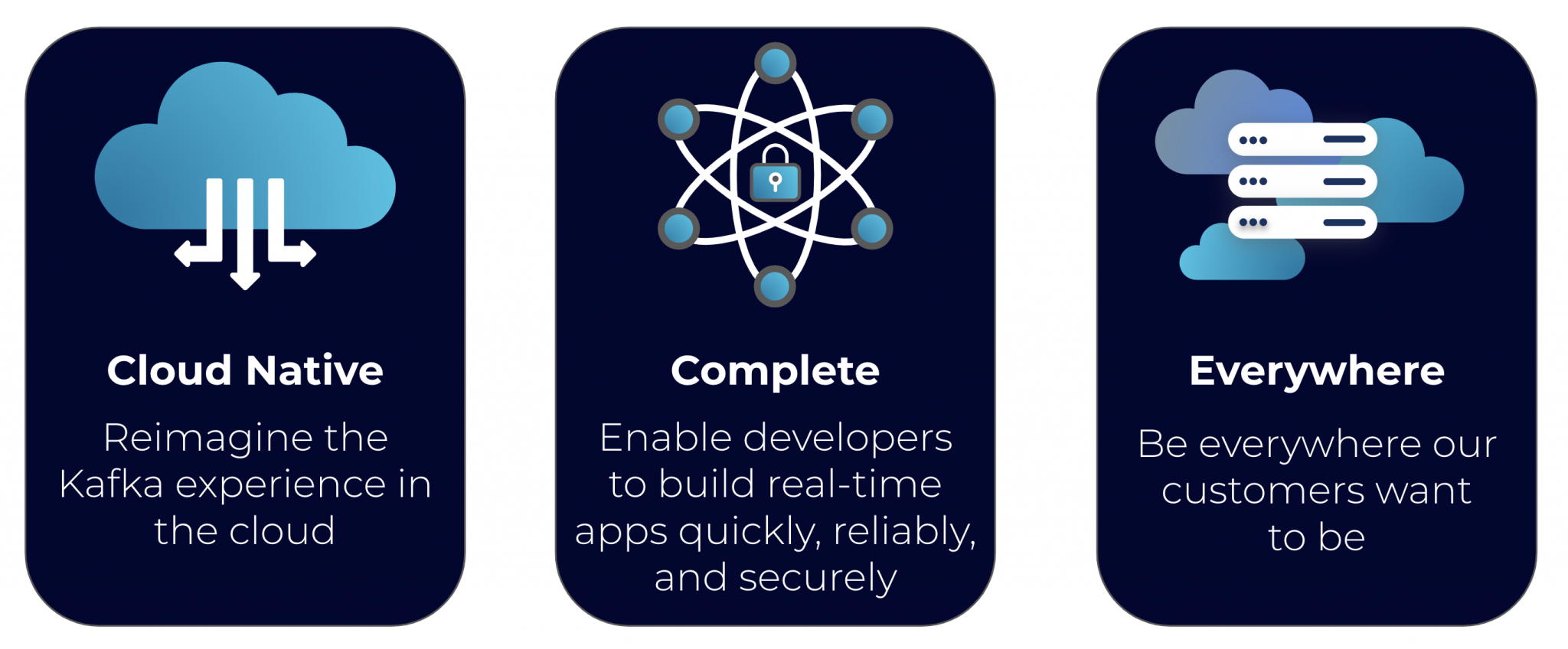 Confluent kafka python