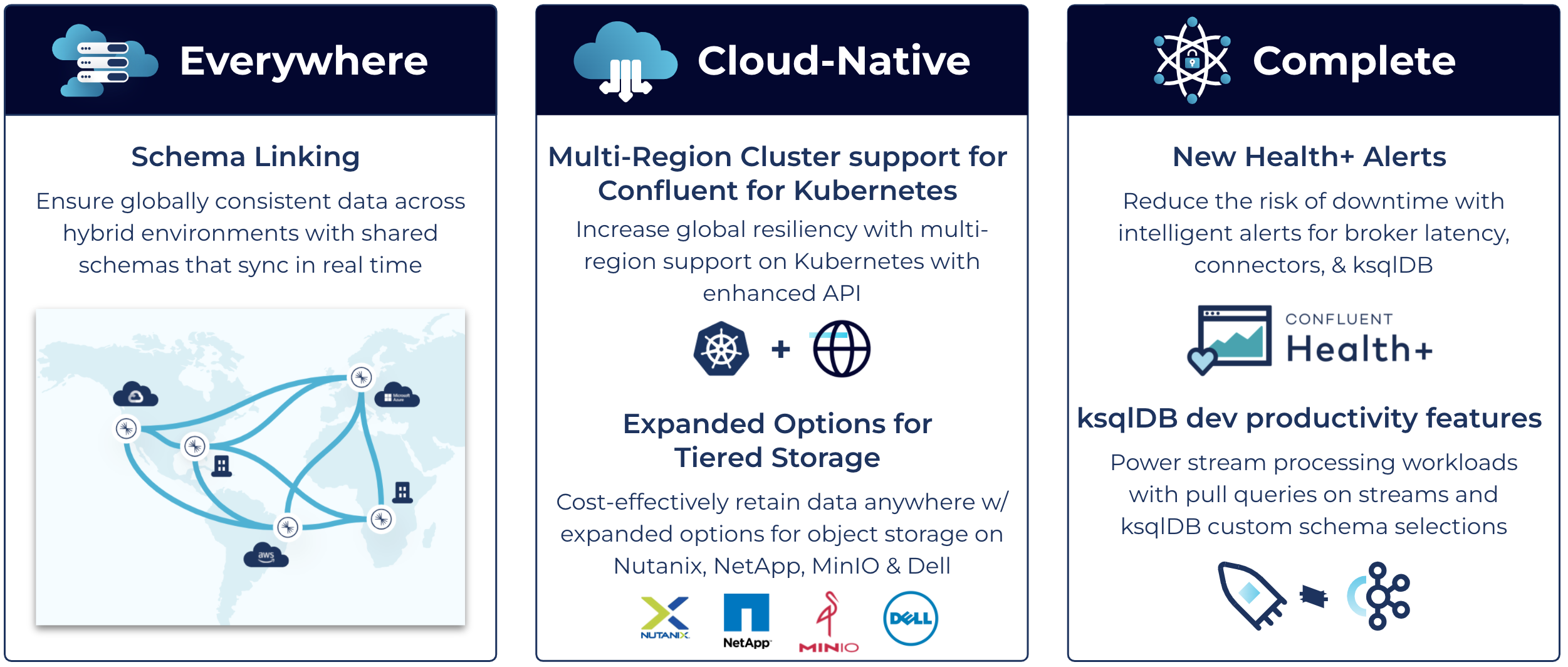 Confluent Platform 7.1 – key product pillars