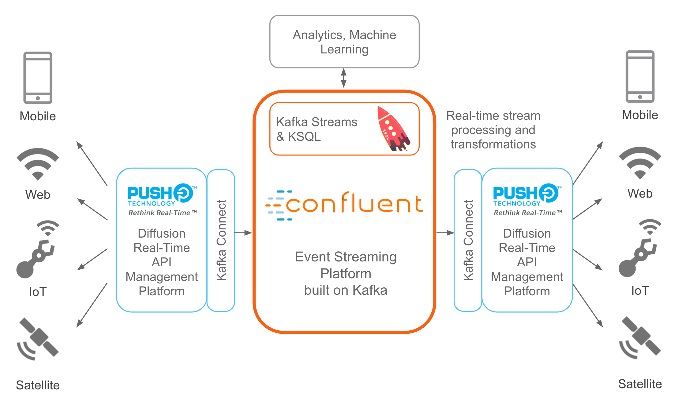 MPL Enhances Trust and Security with Confluent's Data Streaming Platform