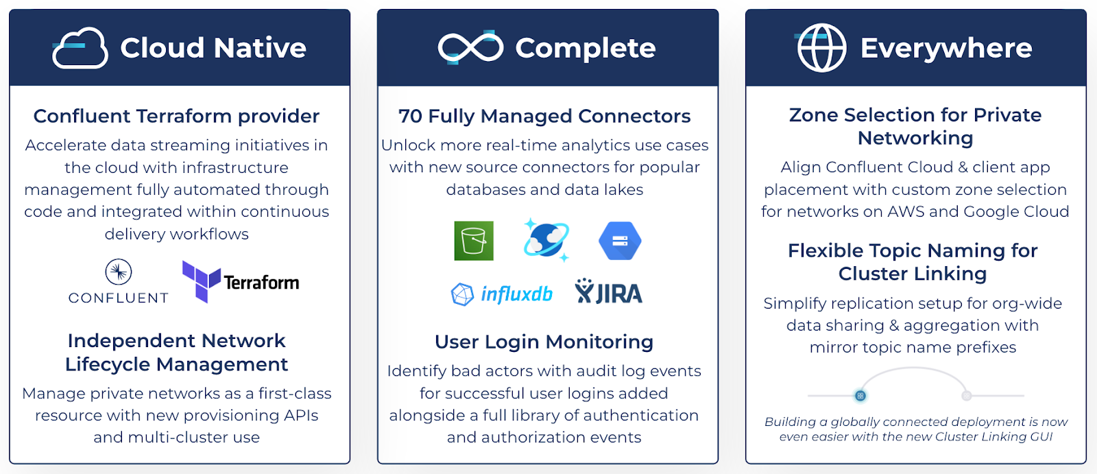 Features in the Confluent Q3 '22 Launch