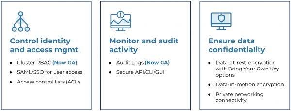 Introducing Cluster Authorization Using Rbac Audit Logs And Byok In Introducing Cluster Authorization Using Rbac Audit Logs And Byok In