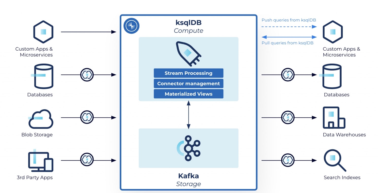 Stream Processing Vs Batch Processing