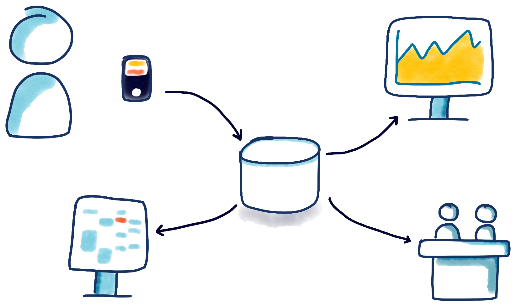 Building RealTime Data Systems the Hard Way Confluent RealTime