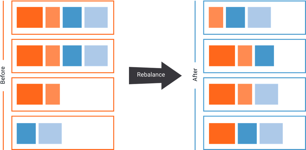 confluent 3.1 rebalance