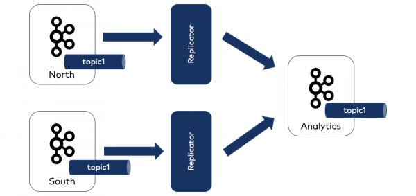 15 Things You Should Know About Replicator