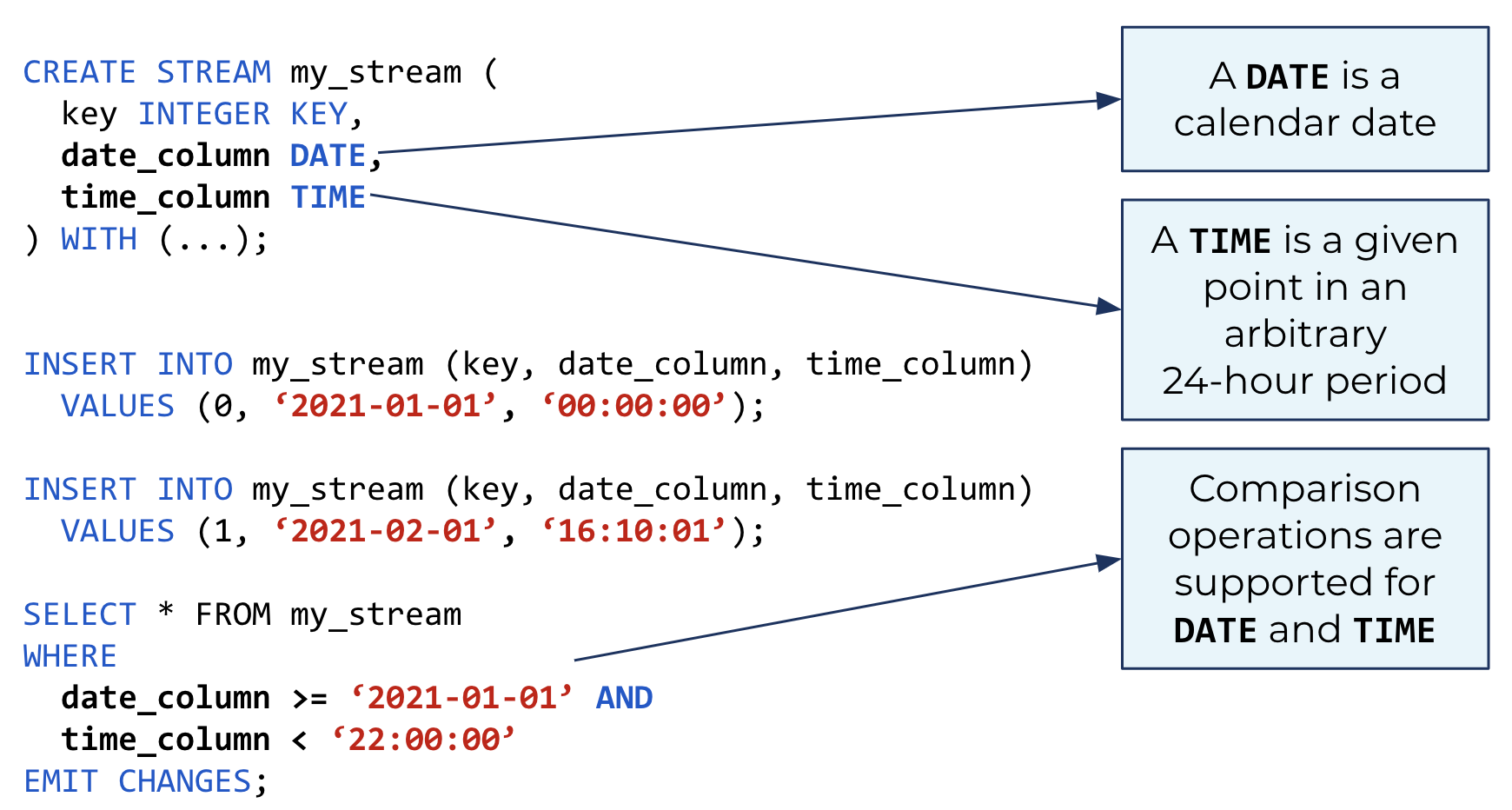 Represent date and time values without having to convert data types