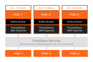 kubernetes kafka