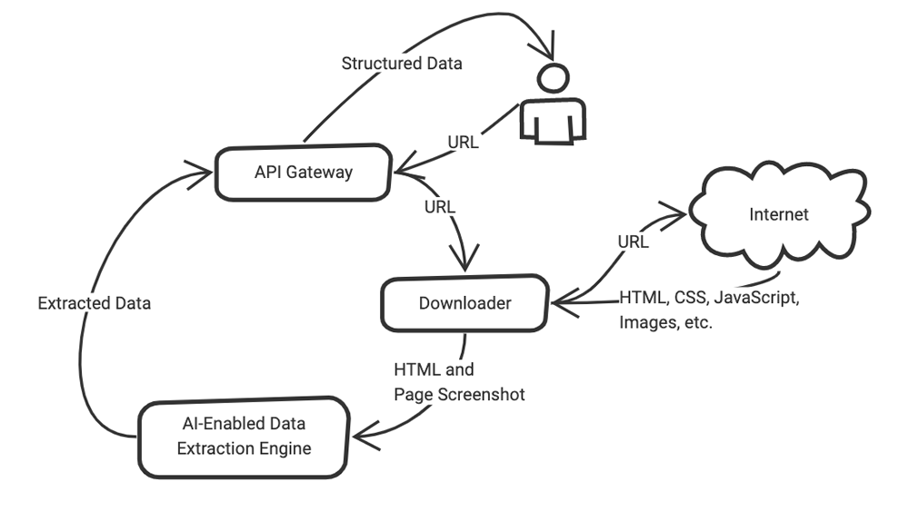 Scrapinghub's Use Case