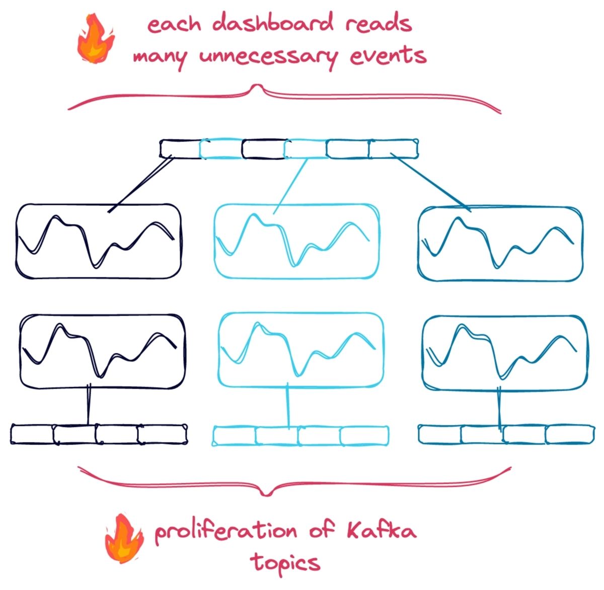 Limitations of segmenting data