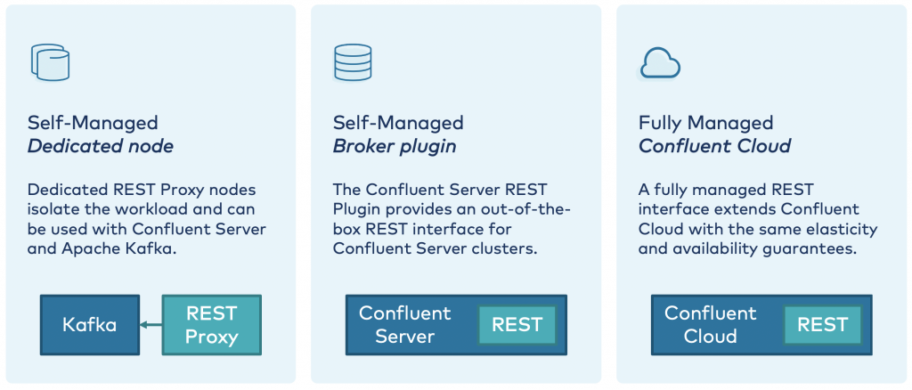 REST Proxy Deployment Options for Apache Kafka and HTTP