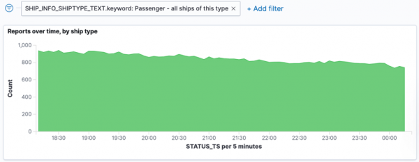 Streaming ETL and Analytics on Confluent with Maritime AIS Data