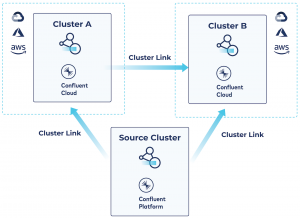 Modernize Your Hybrid And Multicloud Data Architecture | Confluent ...