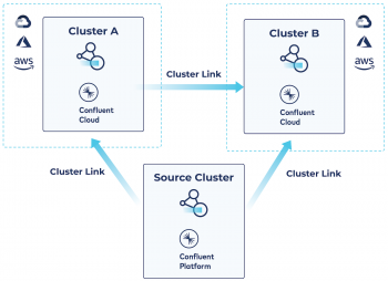 Modernize Your Hybrid And Multicloud Data Architecture | Confluent ...