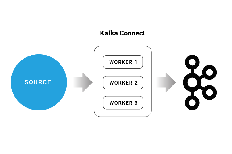 4 Steps To Creating Apache Kafka Connectors With The Kafka Connect API