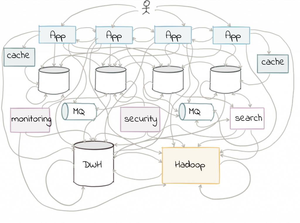 Confluent kafka python. Пайплайн это в программировании. Kafka ETL. The Trial Kafka.