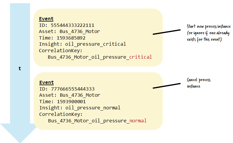 Semantic aggregation