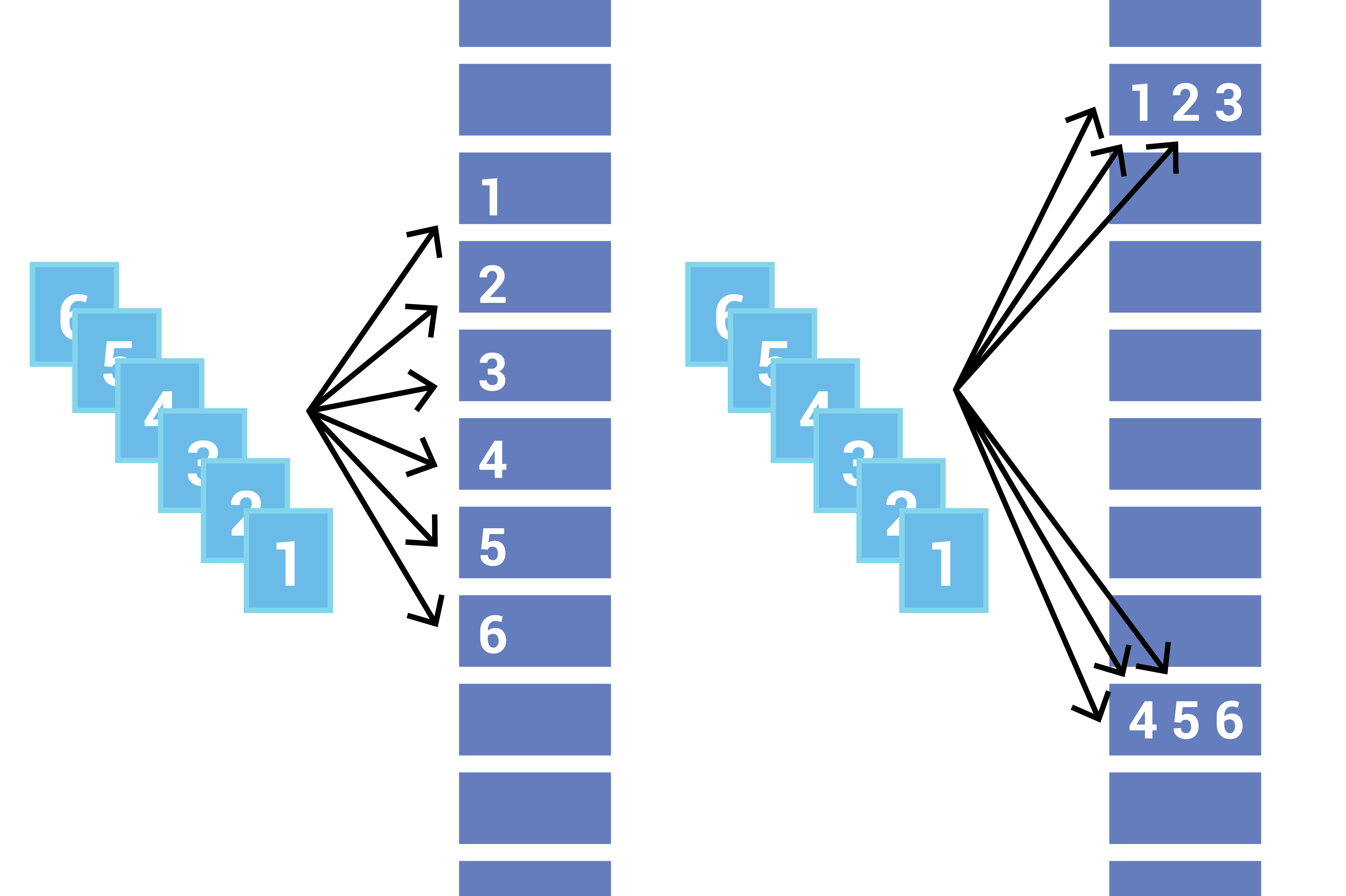Apache Kafka Producer Improvements with the Sticky Partitioner
