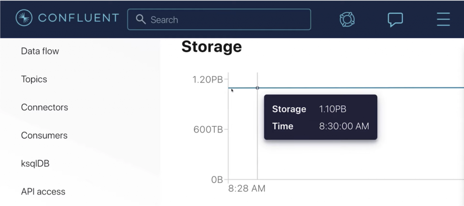 Confluent’s Newest Features In Q3 2021