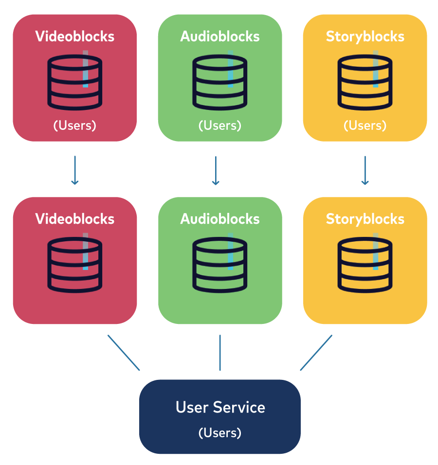 Ignite for Complex Event Processing and Event-Driven Microservices 