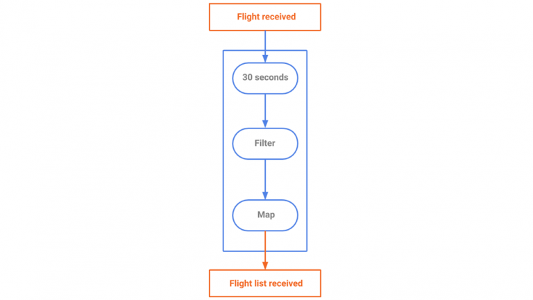 Kafka Streams Turning Data At Rest To Data In Motion Kafka Streams Turning Data At Rest To Data In Motion