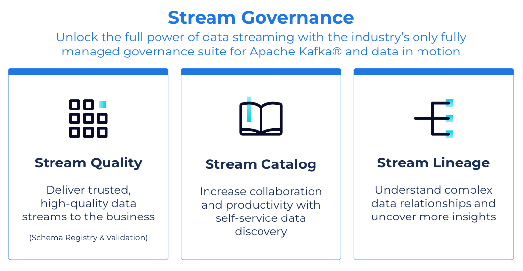 Stream Governance suite