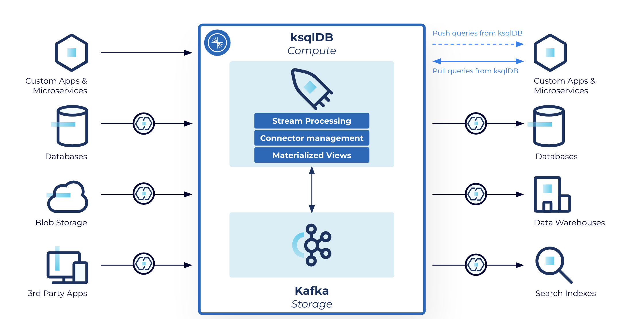 Stream processing with ksqlDB