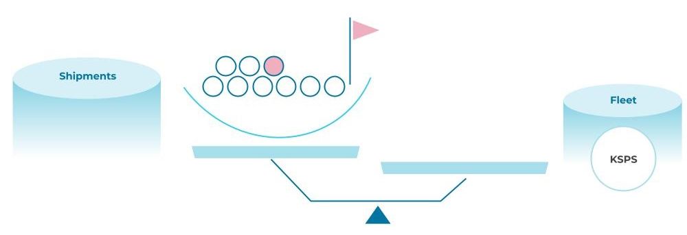 A stream tracking shipments and a table describing the fleet