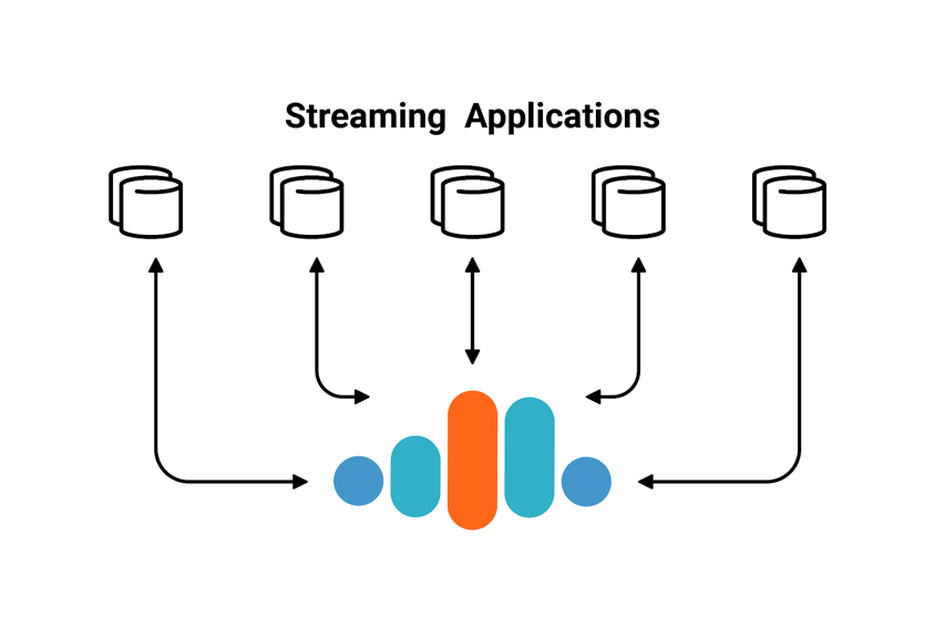 Single source of truth across streaming applications with Confluent Cloud