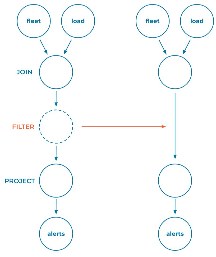 Streaming queries