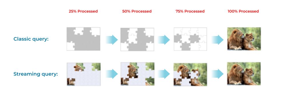 Classic query vs. streaming query