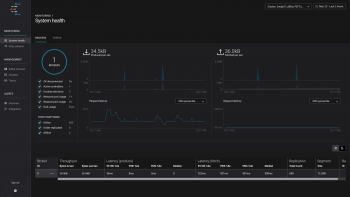 kafka confluent alerting ksql apache slack