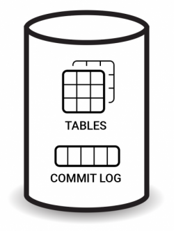 Tables | Commit Log