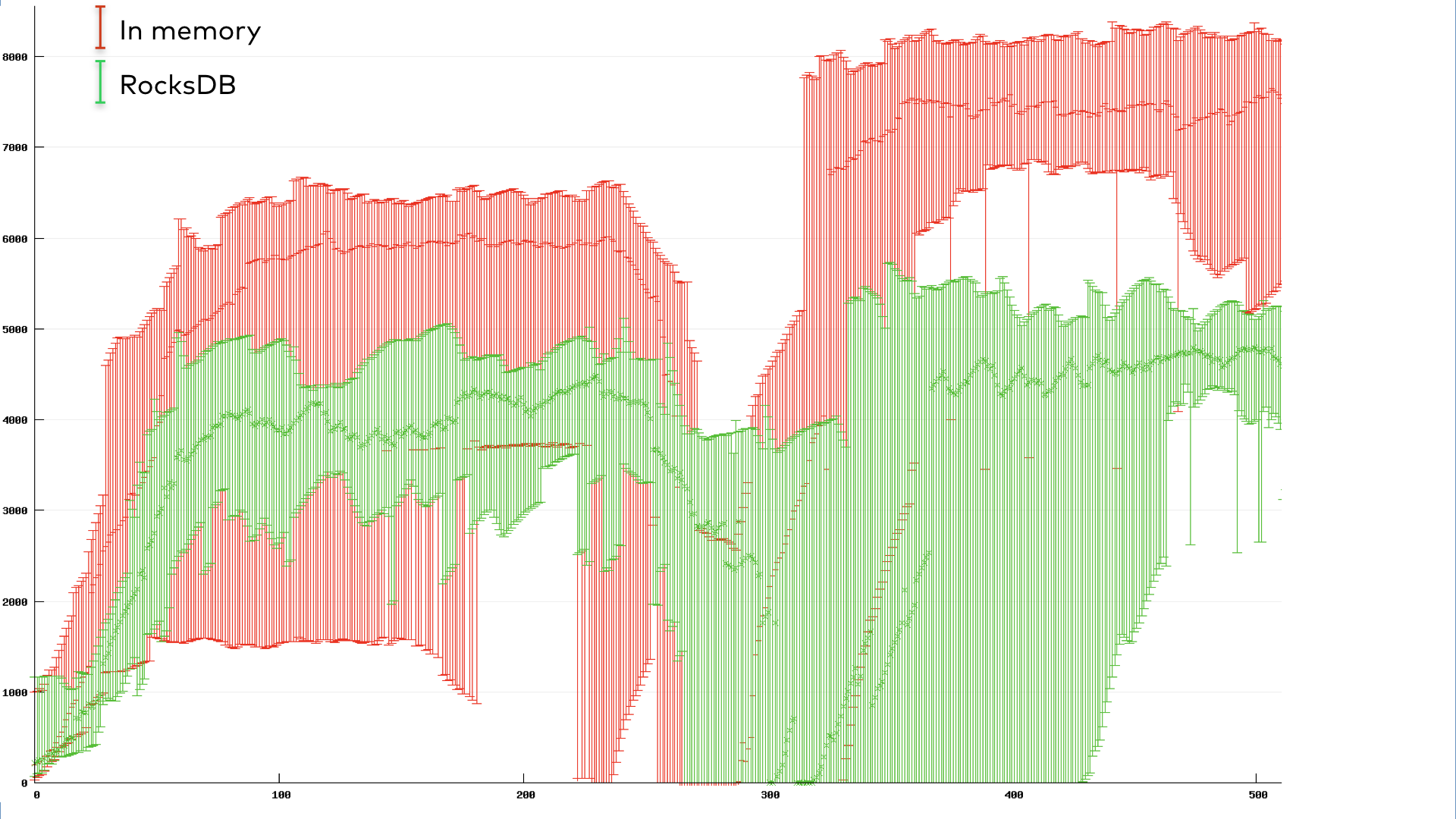 Throughput vs. Time | Cooperative Rebalancing