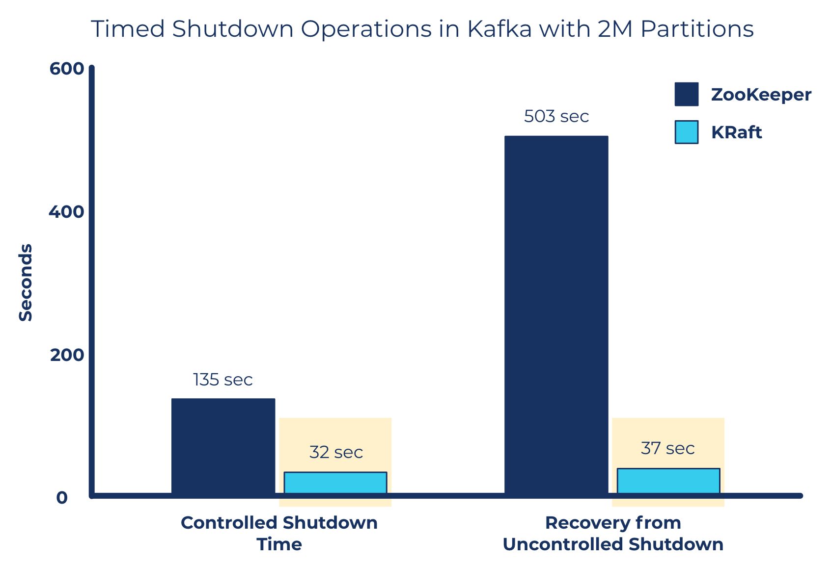 Support millions of partitions without significantly impacting recovery times