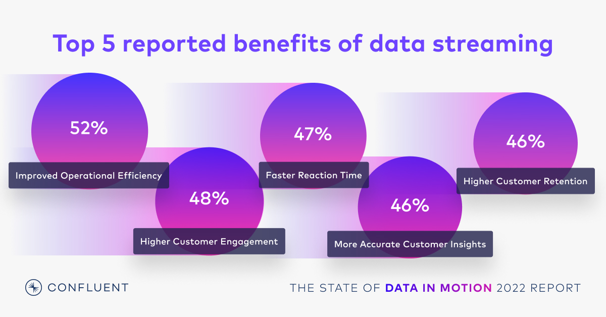 top 5 benefits of data streaming