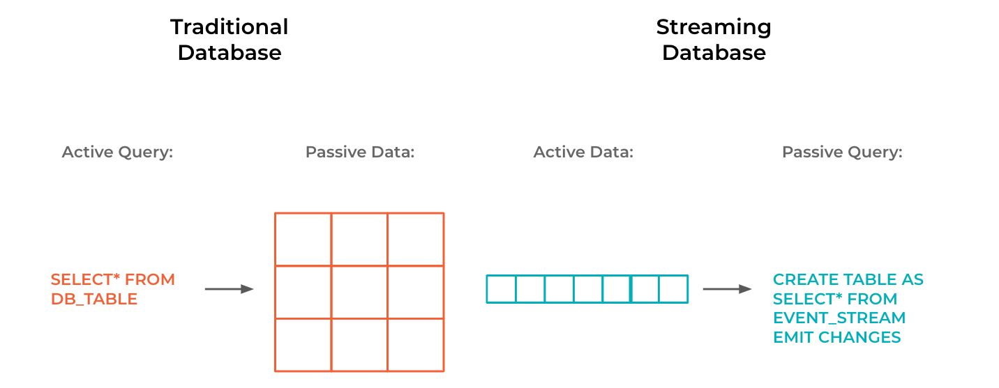 Traditional vs streaming database