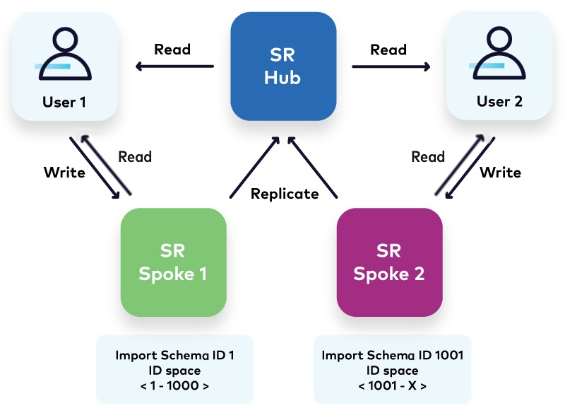 updated-data-sharing-pattern-2.png