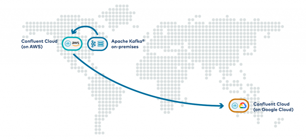 Apache Kafka on-premises | Confluent Cloud (on AWS) | Confluent Cloud (on Google Cloud)