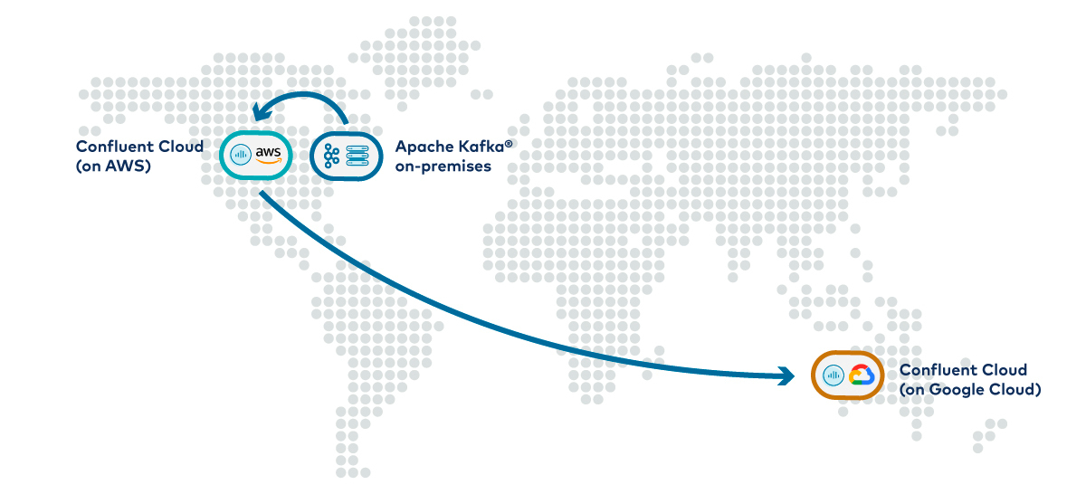 Project Metamorphosis Month 5: Global Event Streaming in Confluent Cloud