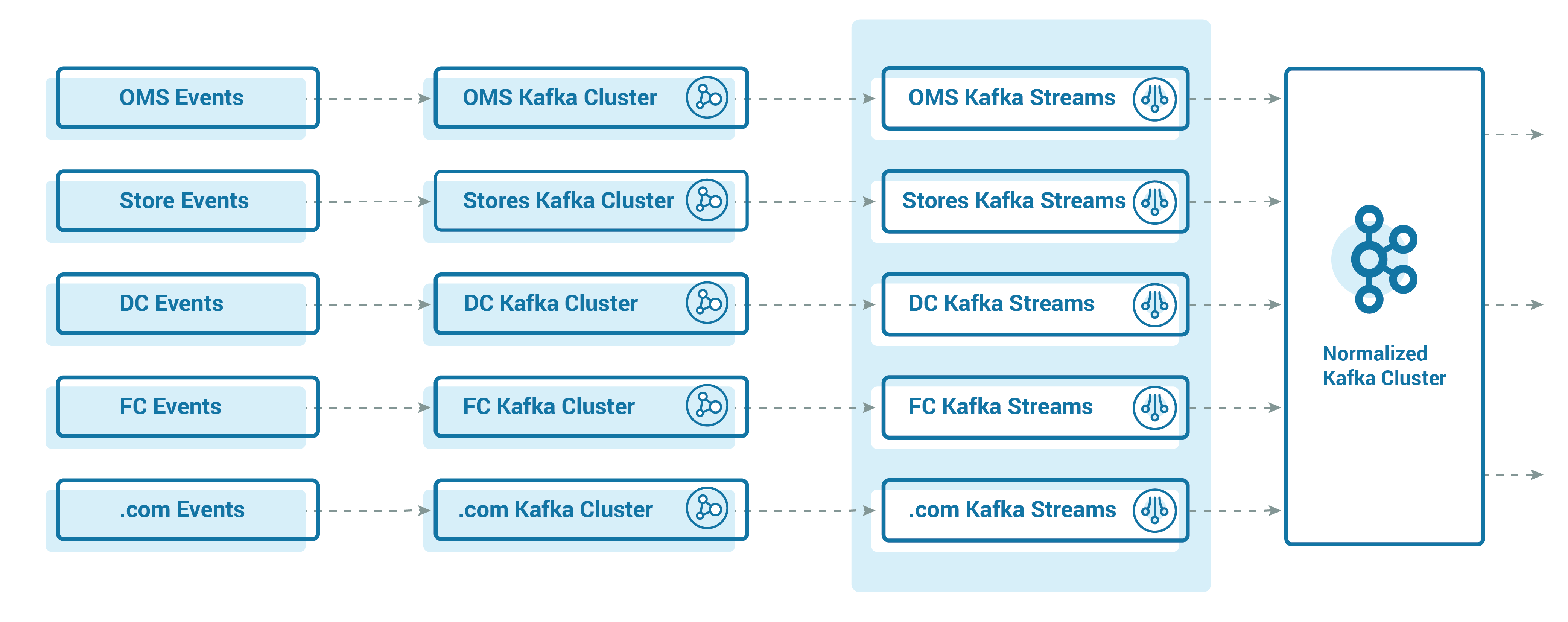 Maximizing Sales Through Inventory Management at Walmart