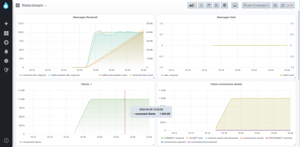 Confluent, MQTT, and Apache Kafka Power Real-Time IoT Use Cases