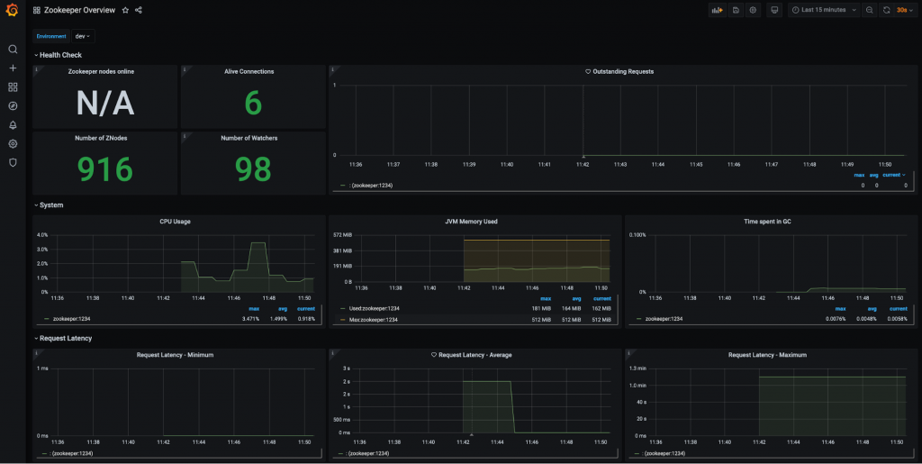 Monitor Apache Kafka Clusters with Prometheus, Grafana, and Confluent | UK